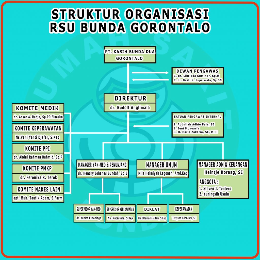 Struktur Organisasi Rumah Sakit Bunda Gorontalo